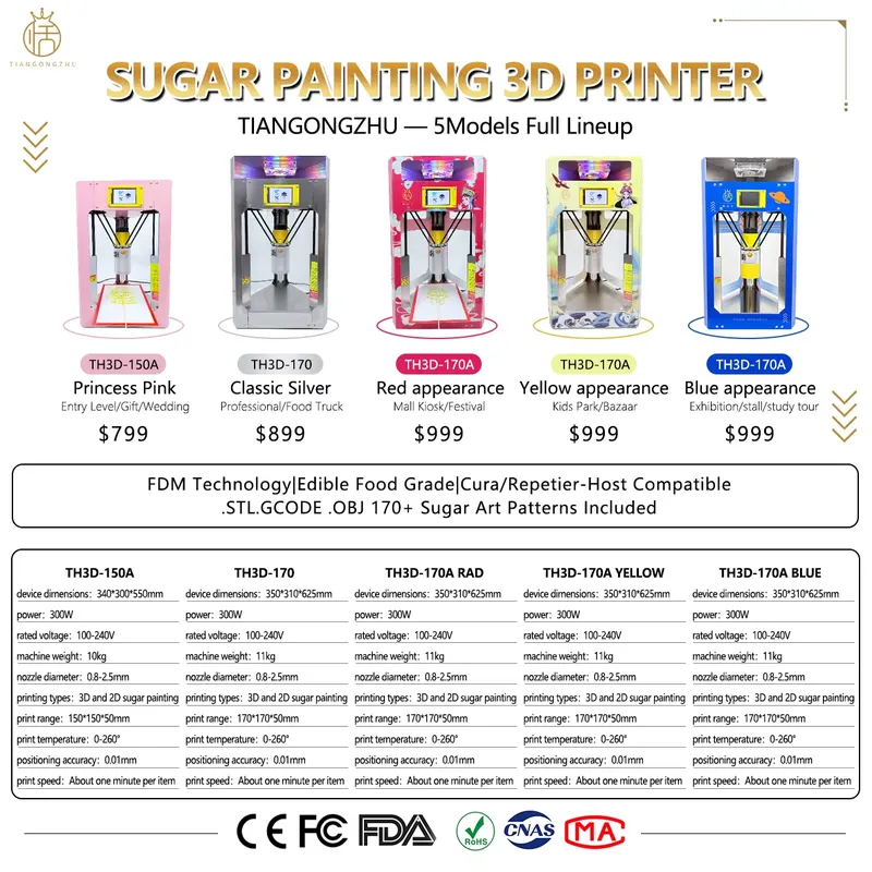 CE-zertifizierter Zucker-Kunst – 3D Printing Vendor Bewertung und Preis
